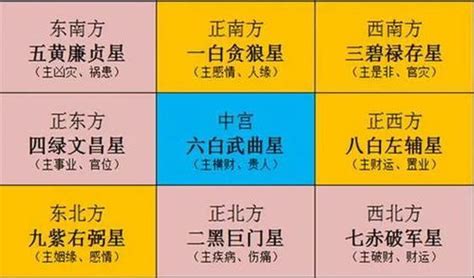 2024 財位|2024年風水財位在哪？時鐘擺放指南提升財運 